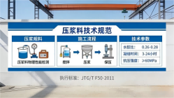 乌拉特前本地工厂讲解：说一遍公路压浆料和铁路压浆料的区别