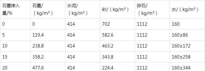 乌拉特前防静电水泥砂浆怎么做(附配比及施工方法)